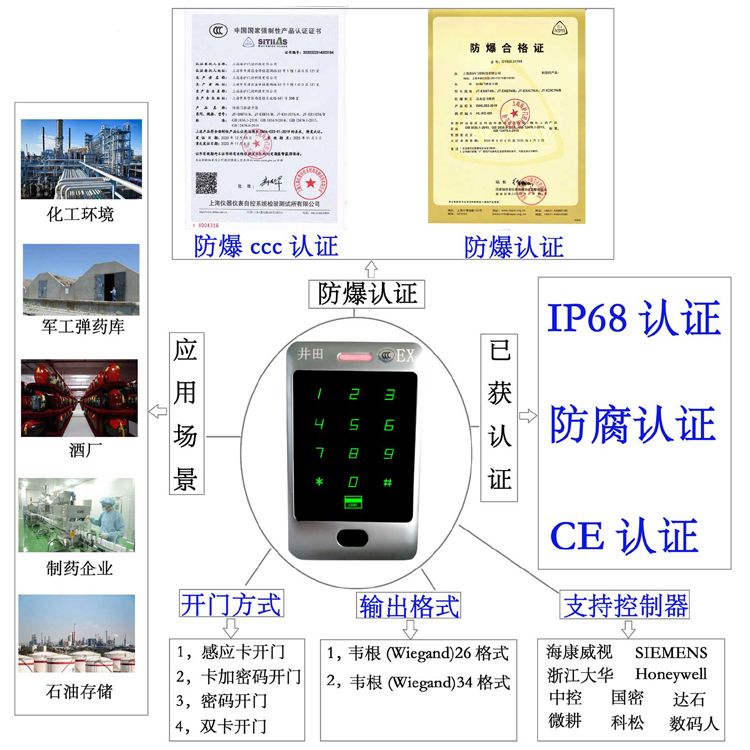 him服务器防爆门禁系统的防爆门禁刷卡器的选材要点